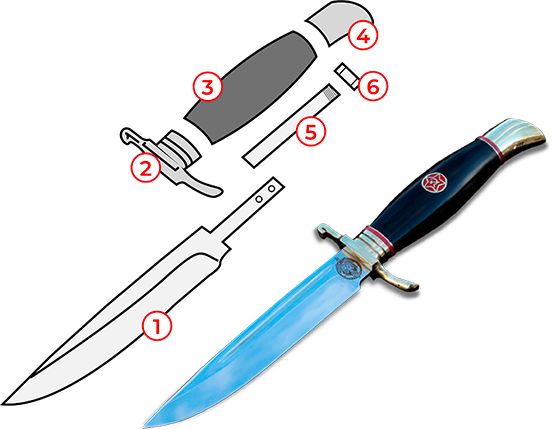 Составные части легендарного ножа